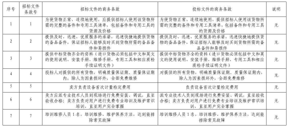 商务偏离表