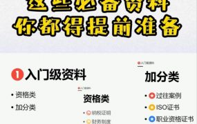 投标都需要办理哪些资质？想投标又不知道要办理哪些资质？投标必看！
