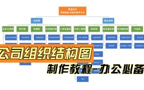 公司组织结构图怎么做？组织结构图制作教学